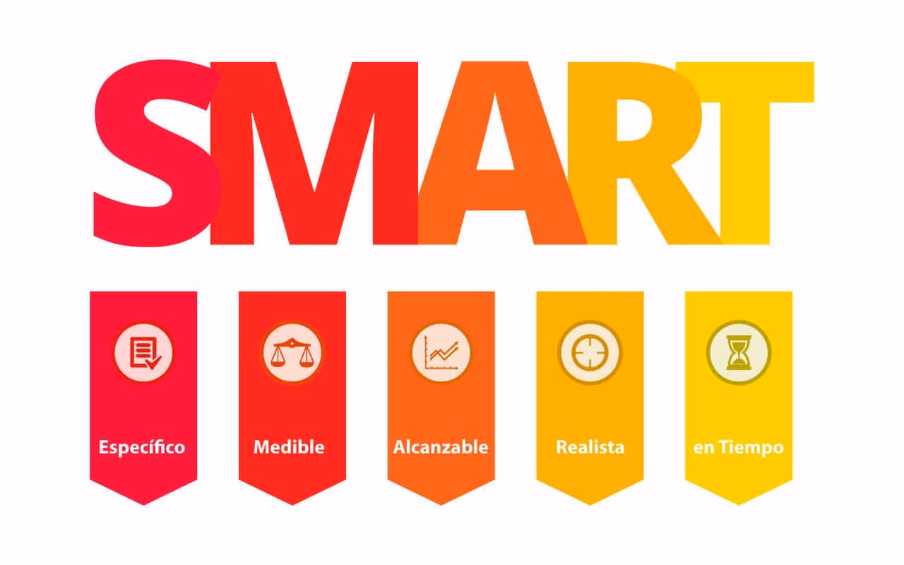 ¿Qué son los objetivos SMART para un emprendimiento?