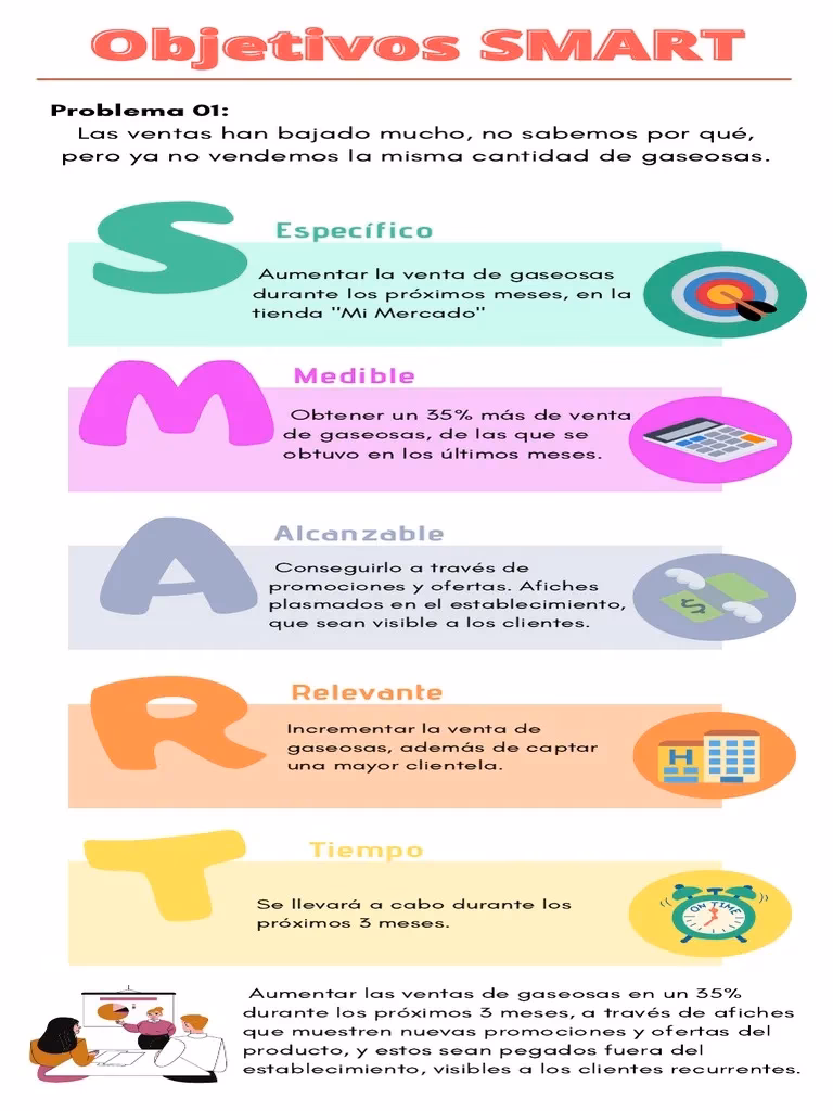 ¿Cuáles son 5 ejemplos de objetivos SMART?