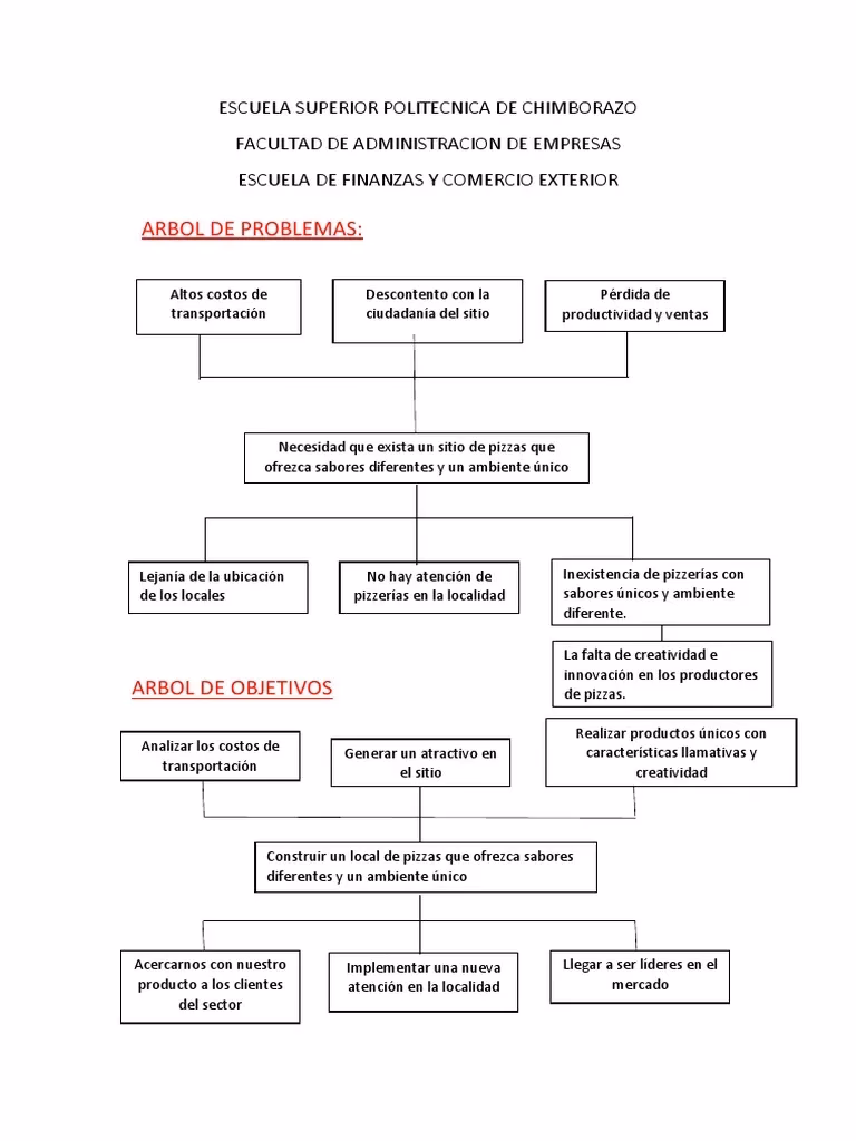¿Qué problemas puede tener una panadería?