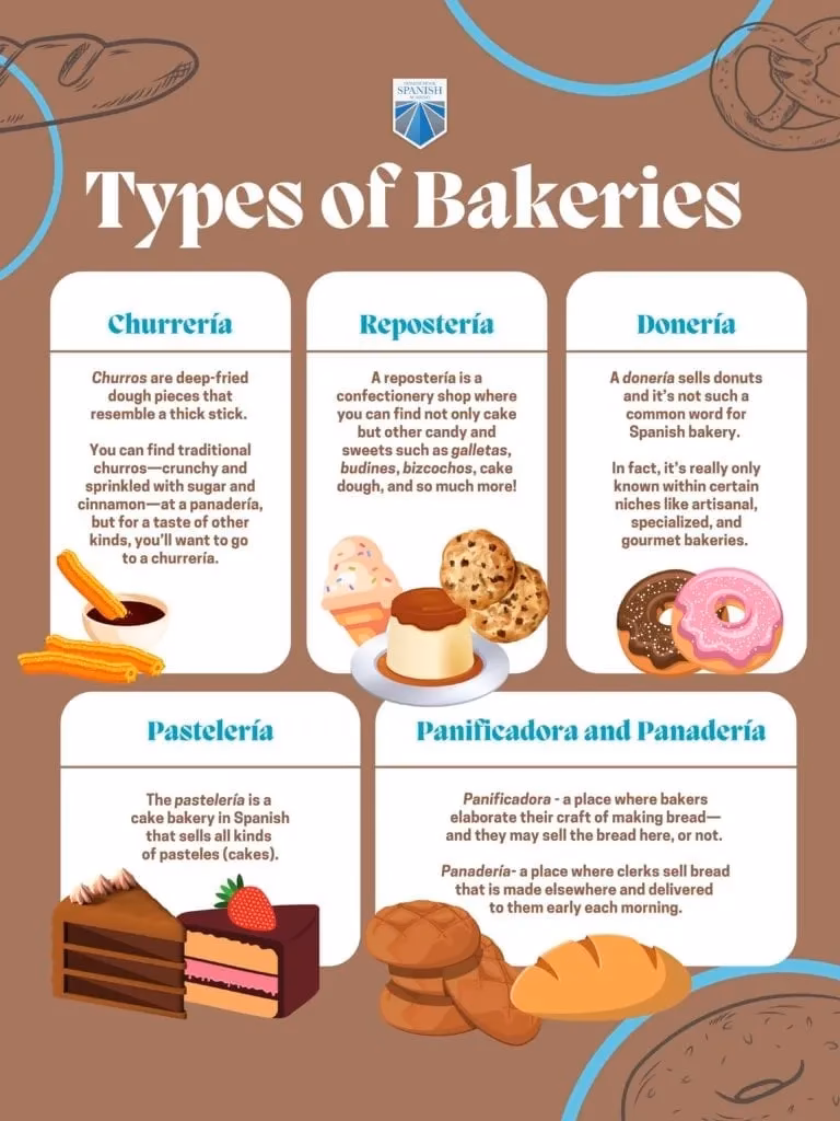 What does pastel in Spanish mean?