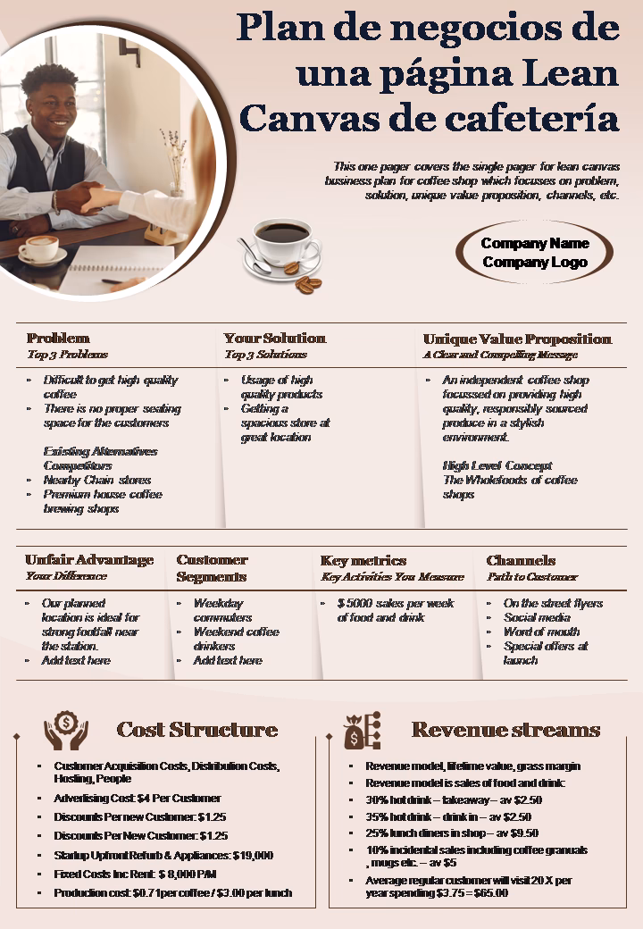 ¿Cómo promocionar mi cafetería?