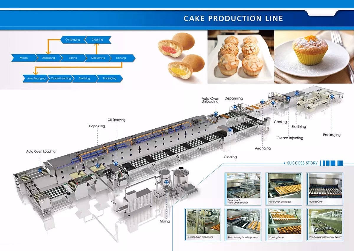 ¿Cómo es la producción en serie?