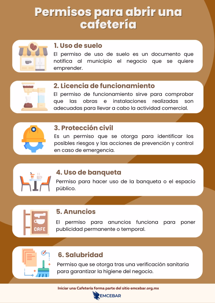 ¿Qué negocios necesitan permiso del arcsa?