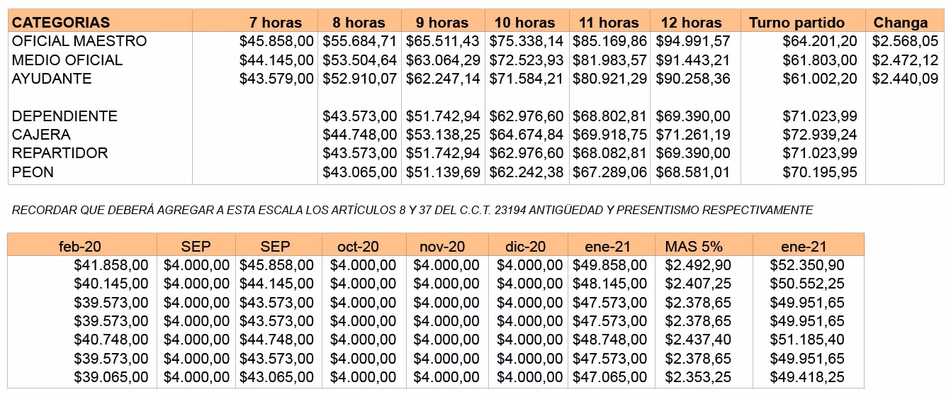 ¿Cuánto ganan los reposteros?